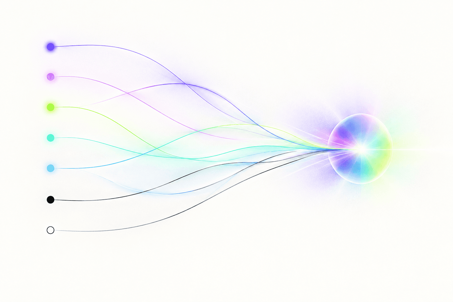 Seven business signals converging into one focused outcome